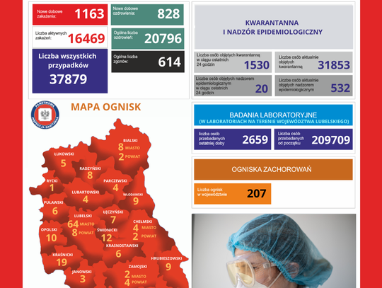 148 nowych zakażeń w Chełmie i powiecie chełmskim. Zmarło 19 osób w tym 6 z powiatu chełmskiego