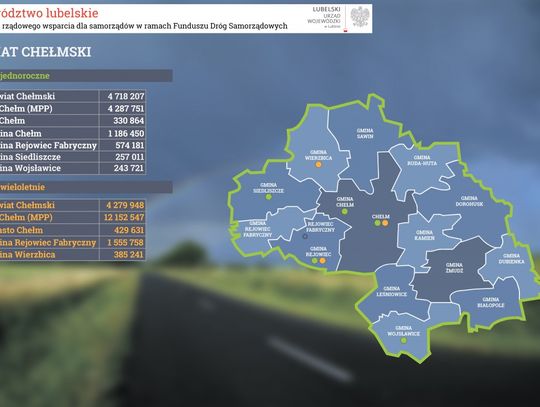 20 mln zł z Funduszu Dróg Samorządowych na 31 kilometrów dróg w powiecie chełmskim