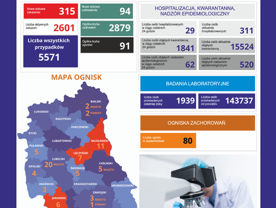 80 aktywnych ognisk koronawirusa w województwie lubelskim. Dwa nowe pojawiły się powiecie włodawskim