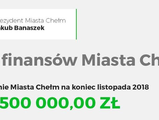 Chełm: Zadłużenie miasta wynosi 162,5 mln złotych