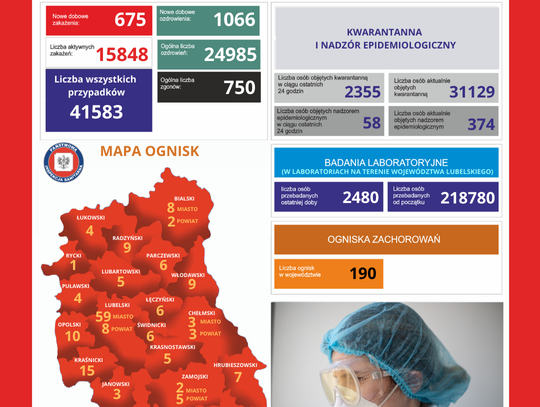 Lubelskie: 675 nowych przypadków koronawirusa