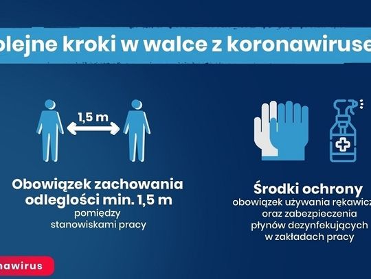 Nowe obowiązki sanitarne pracodawców od 2 kwietnia