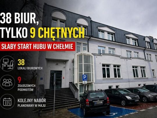 Nowe technologie nie dla Chełma? Darmowe biura nie przyciągnęły tłumów