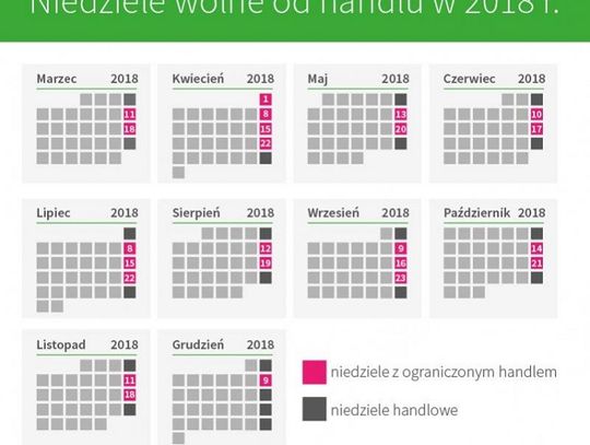 Od 1 marca wchodzi ustawa ograniczająca handel w niedziele. Sprawdź, kiedy sklepy będą zamknięte.