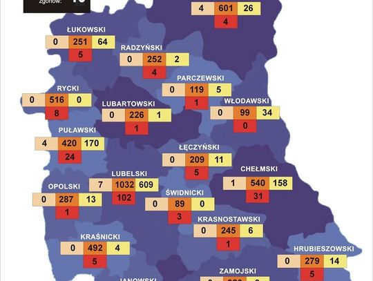 W Polsce potwierdzono ponad 7,5 tys. przypadków koronawirusa, tylko w tym tygodniu 910