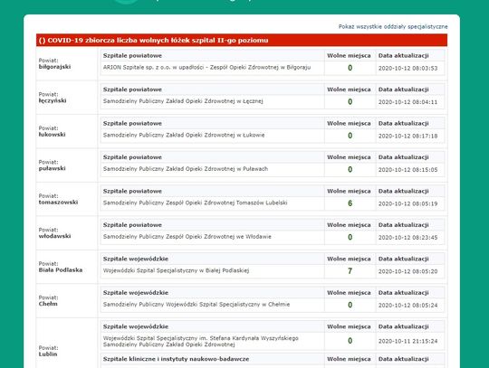 W weekend potwierdzono ponad pół tysiąca zakażeń w województwie lubelskim. Szpitale wstrzymują przyjęcia planowe