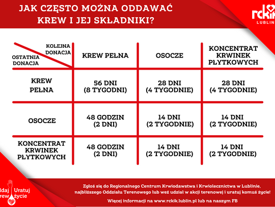 Wiadomości lokalne 24.06.2025 g. 11.30