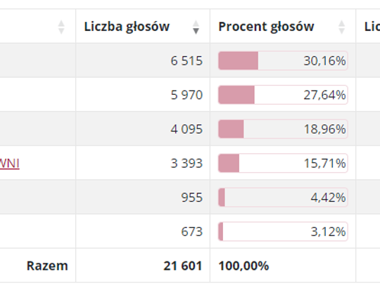 Wiadomości lokalne 8.04.2024 g. 11.30