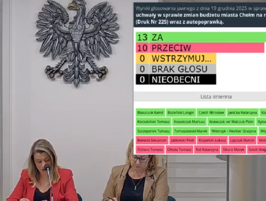 Wiadomości lokalne. Budżet Chełma na 2026 rok przyjęty, ale nie bez sprzeciwu opozycji