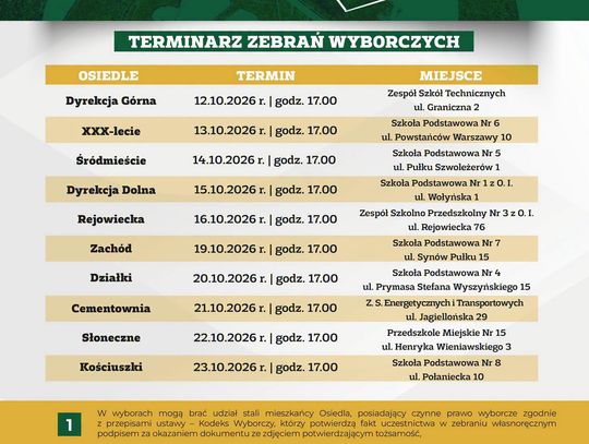 Wiadomości lokalne. Chełmianie wybierają rady osiedli. Przed nami kolejne zebrania