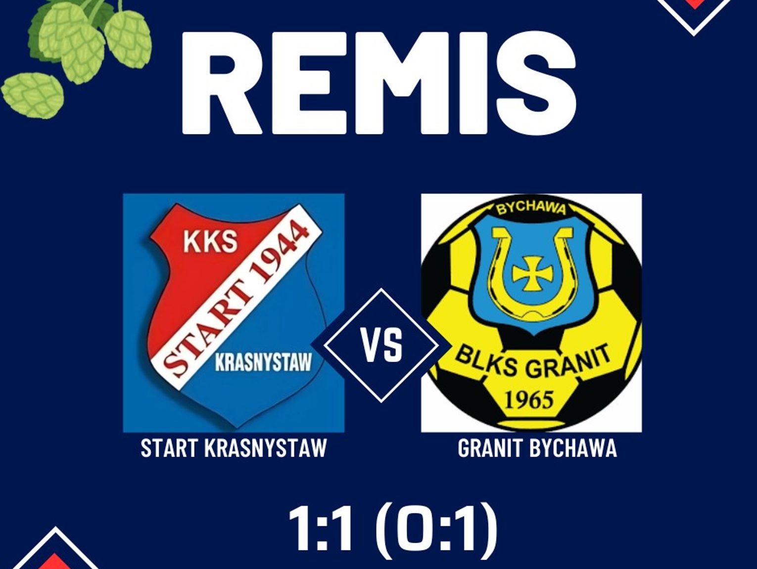 Lokalne wiadomości sportowe - godz. 12:30 (25 sierpnia)