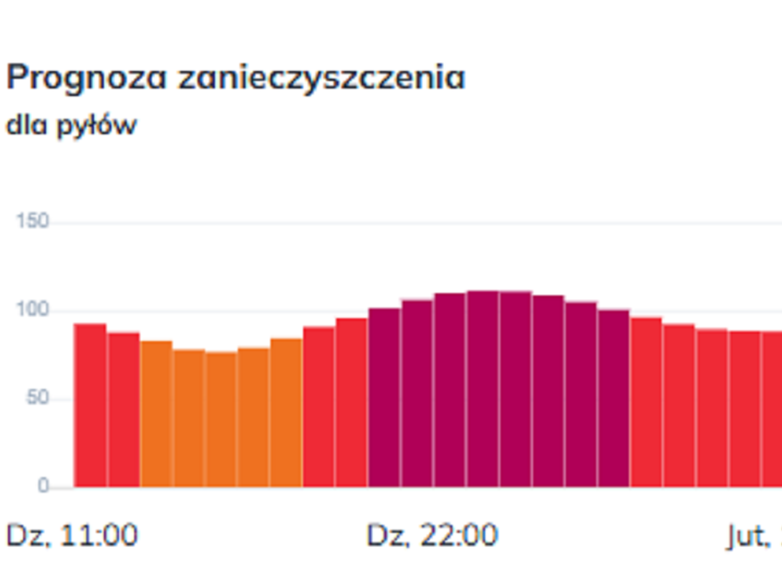 Wiadomości lokalne. Alert smogowy dla Lubelskiego