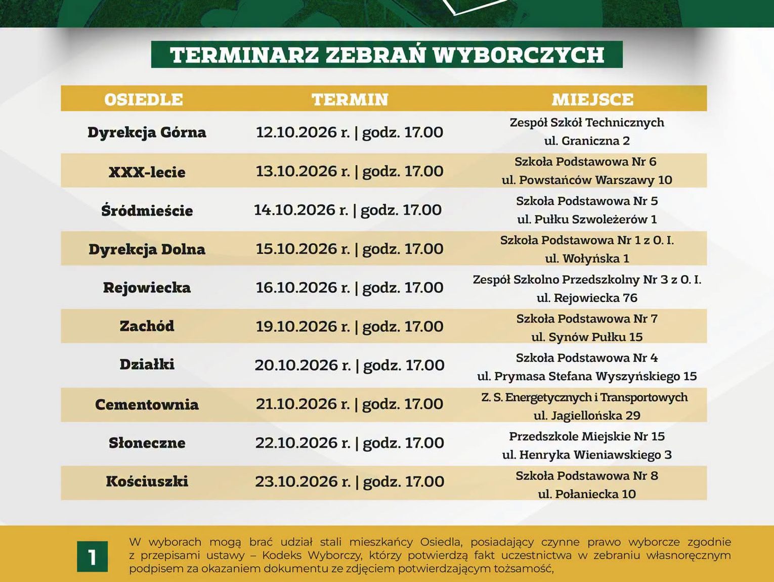 Wiadomości lokalne. Chełmianie wybierają rady osiedli. Przed nami kolejne zebrania