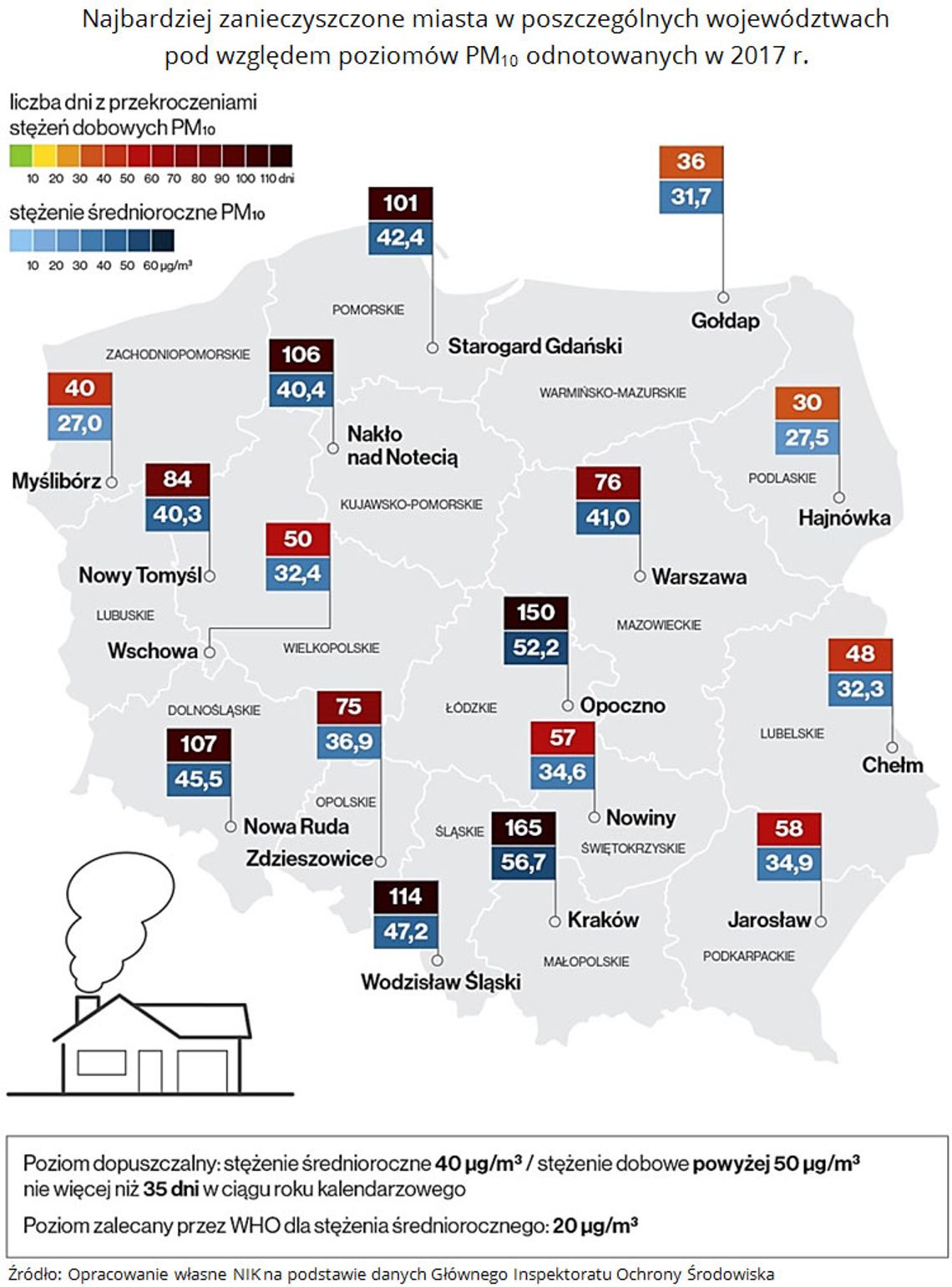 Chełm najbardziej zanieczyszczonym miastem w województwie! Raport NIK