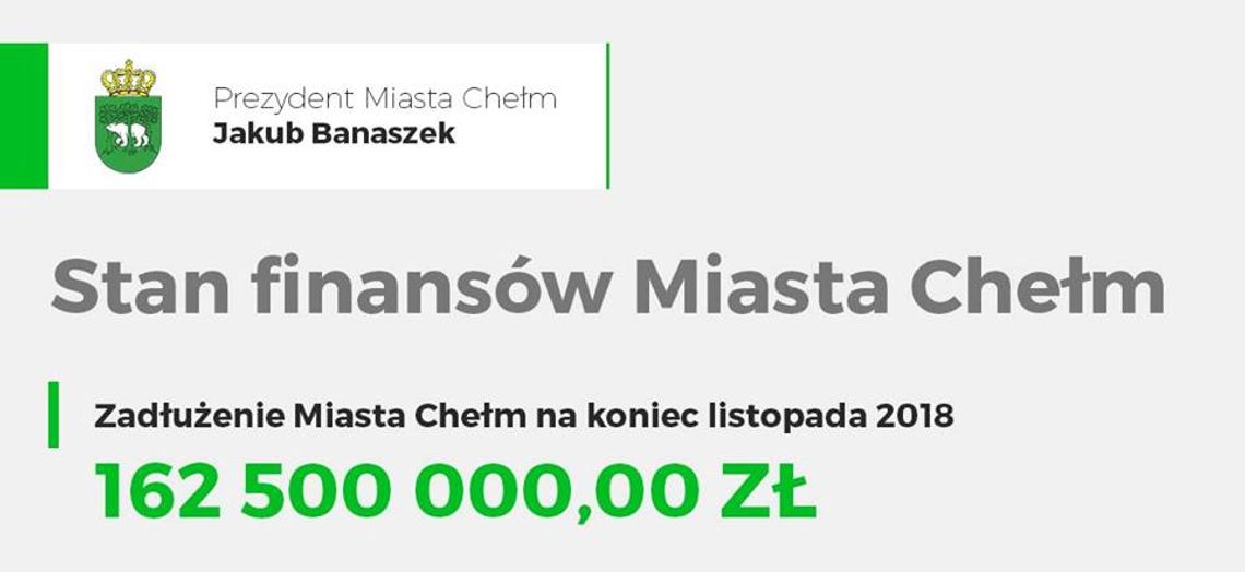 Chełm: Zadłużenie miasta wynosi 162,5 mln złotych
