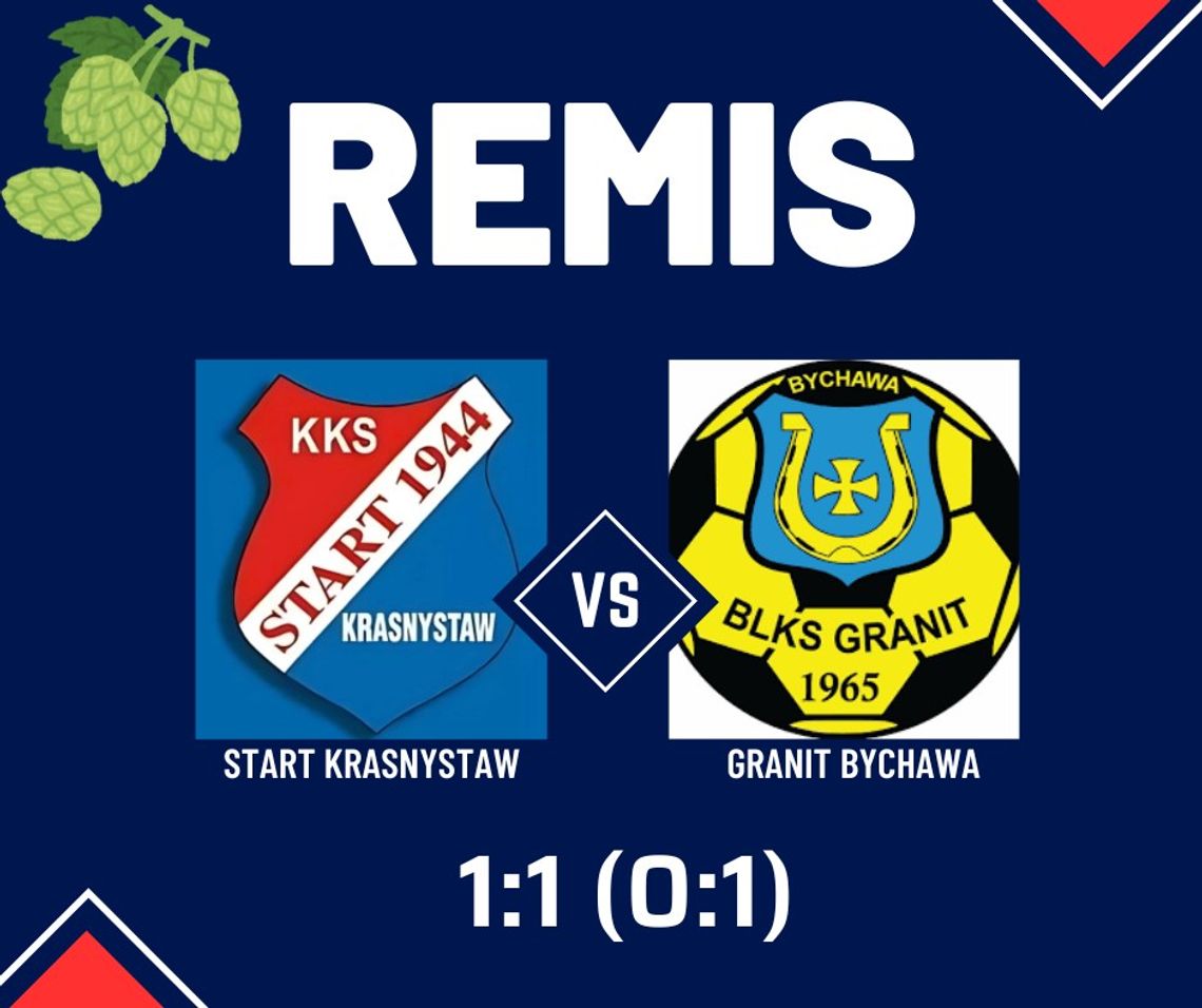 Lokalne wiadomości sportowe - godz. 12:30 (25 sierpnia)