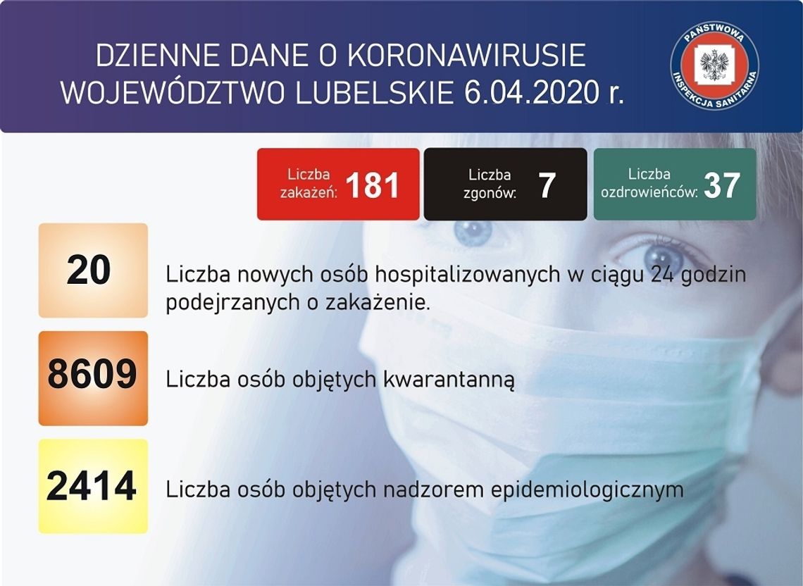 Ponad 100 zgonów i prawie 4,5 tys. zakażeń. Aktualna sytuacja w województwie - 181/7