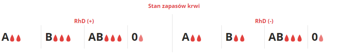 Wiadomości lokalne 14.06.2024 g. 9.30