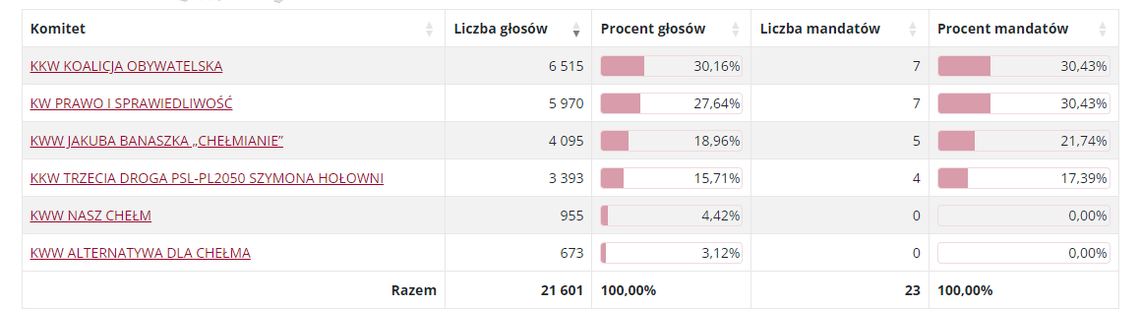 Wiadomości lokalne 8.04.2024 g. 11.30